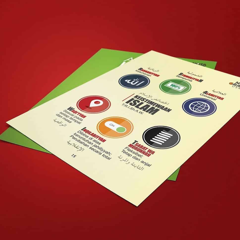 Islamic Infographic Design Islamic infographic with Arabic and Malay text on a white paper against a red background.