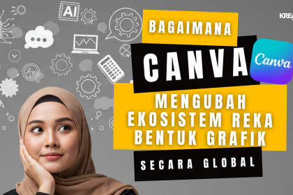 Ilustrasi wanita berhijab dengan latar belakang ikon desain dan AI.